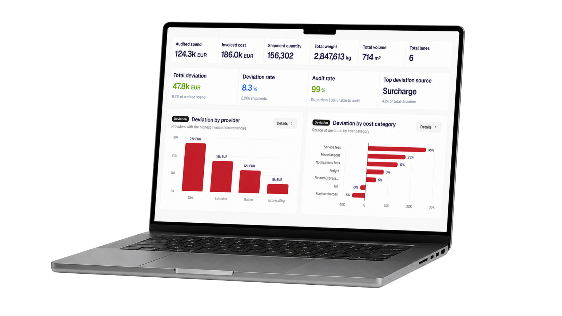 Freight Audit – Automated Invoice Auditing | ShipCheck