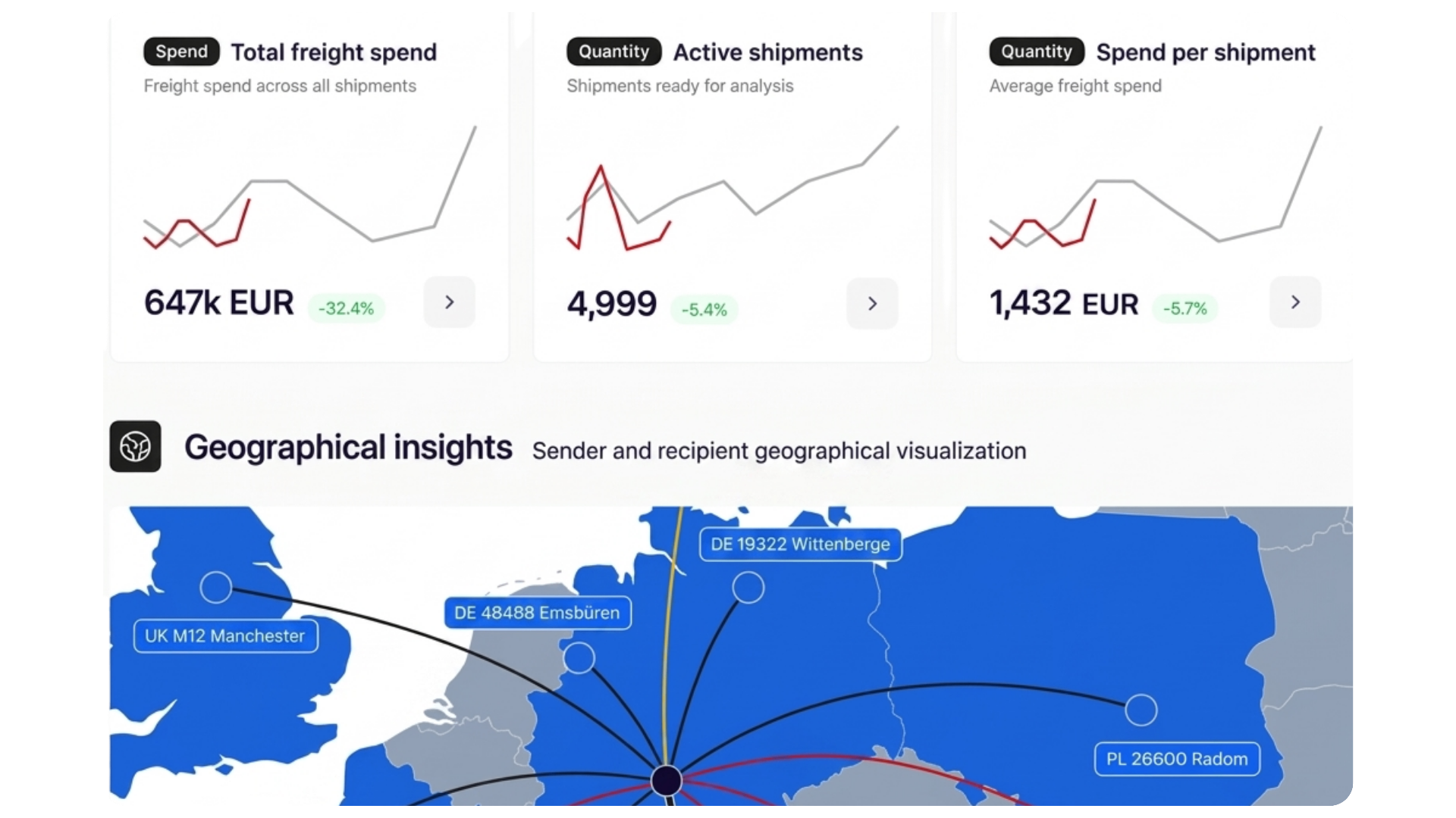 Frachtkosten-KPIs in Echtzeit und geografische Visualisierung der Sendungsströme