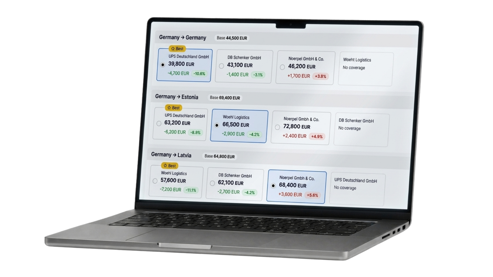 ShipCheck Tendering Tool Dashboard